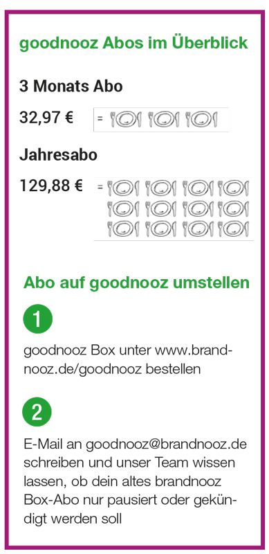 goodnooz_ueberblick_Tabelle