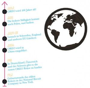 OREO Geschichte
