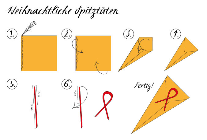 Grafik: Maria Geschwendtberger Spitztüten-Bastelanleitung